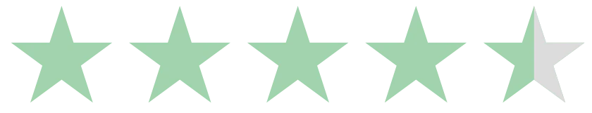 Rating